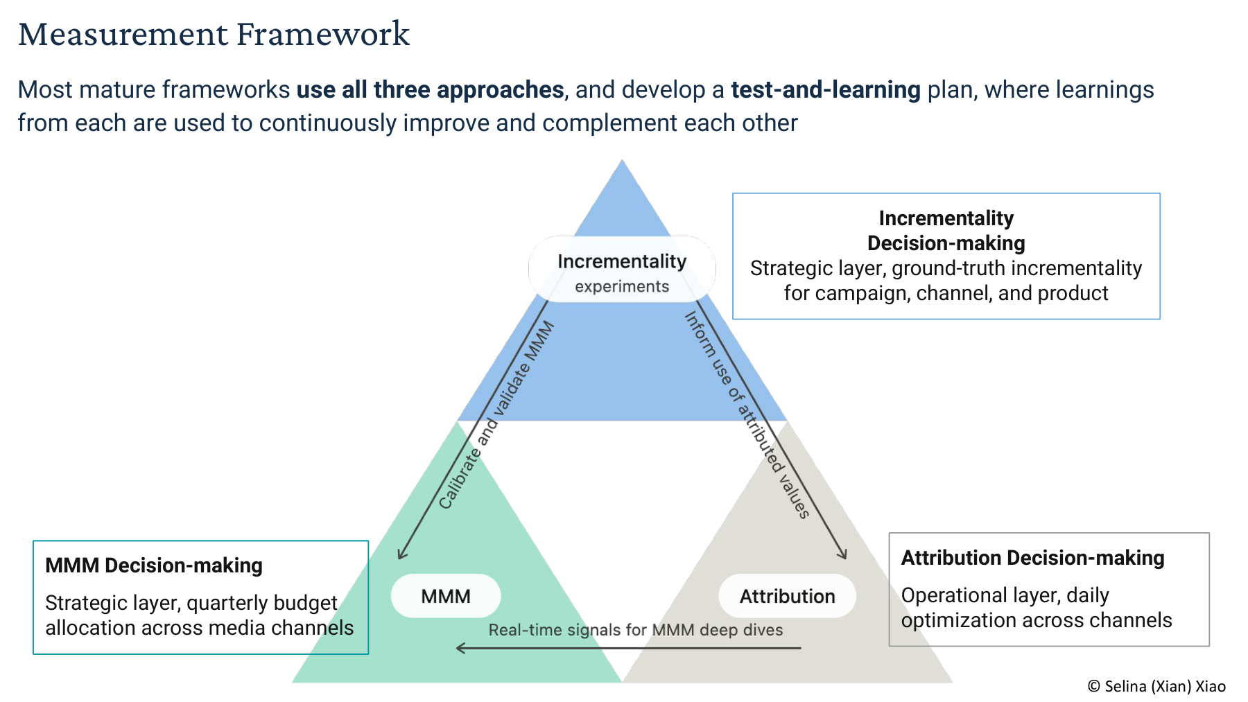 Measurement Framework