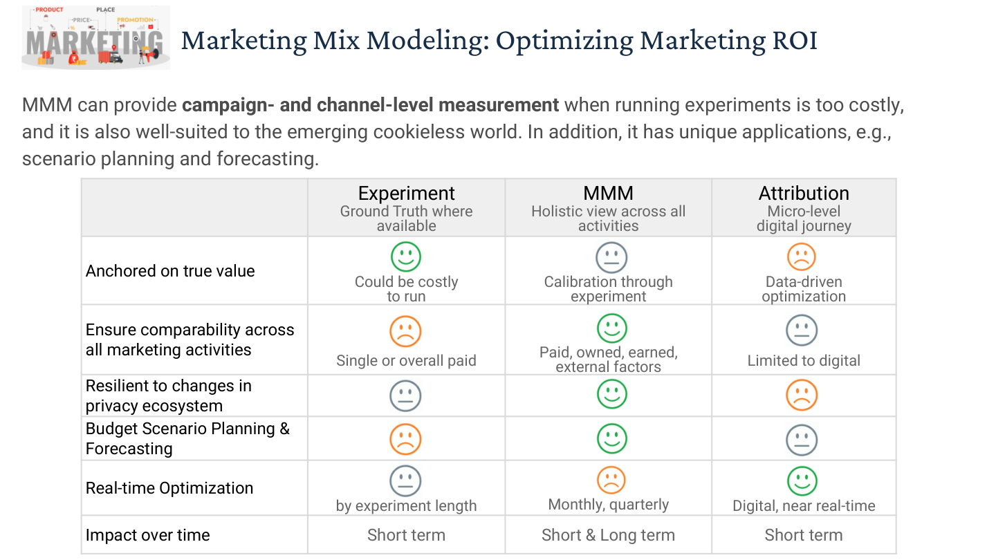 MMM vs experiments vs MTA