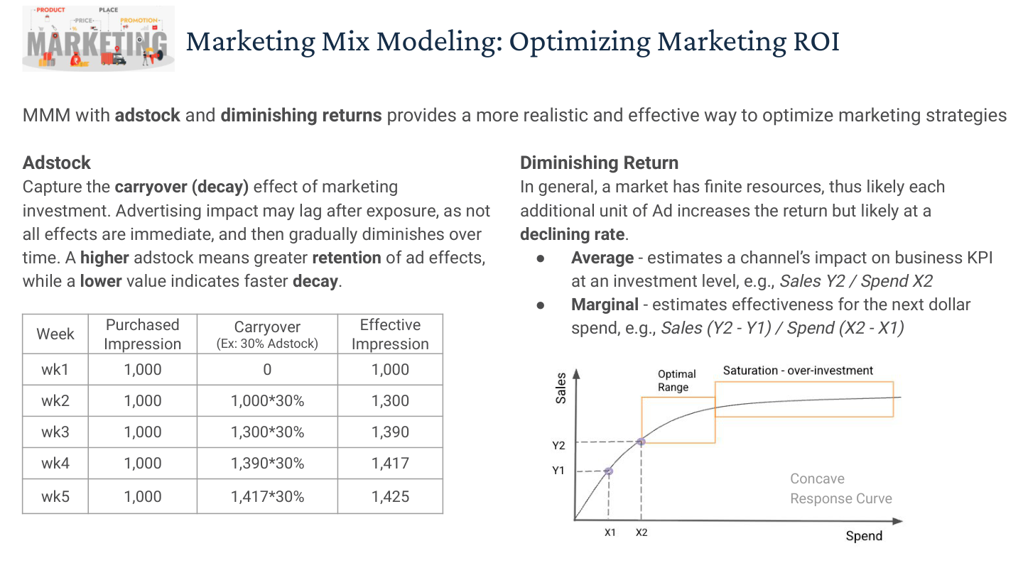 Adstock and diminishing returns